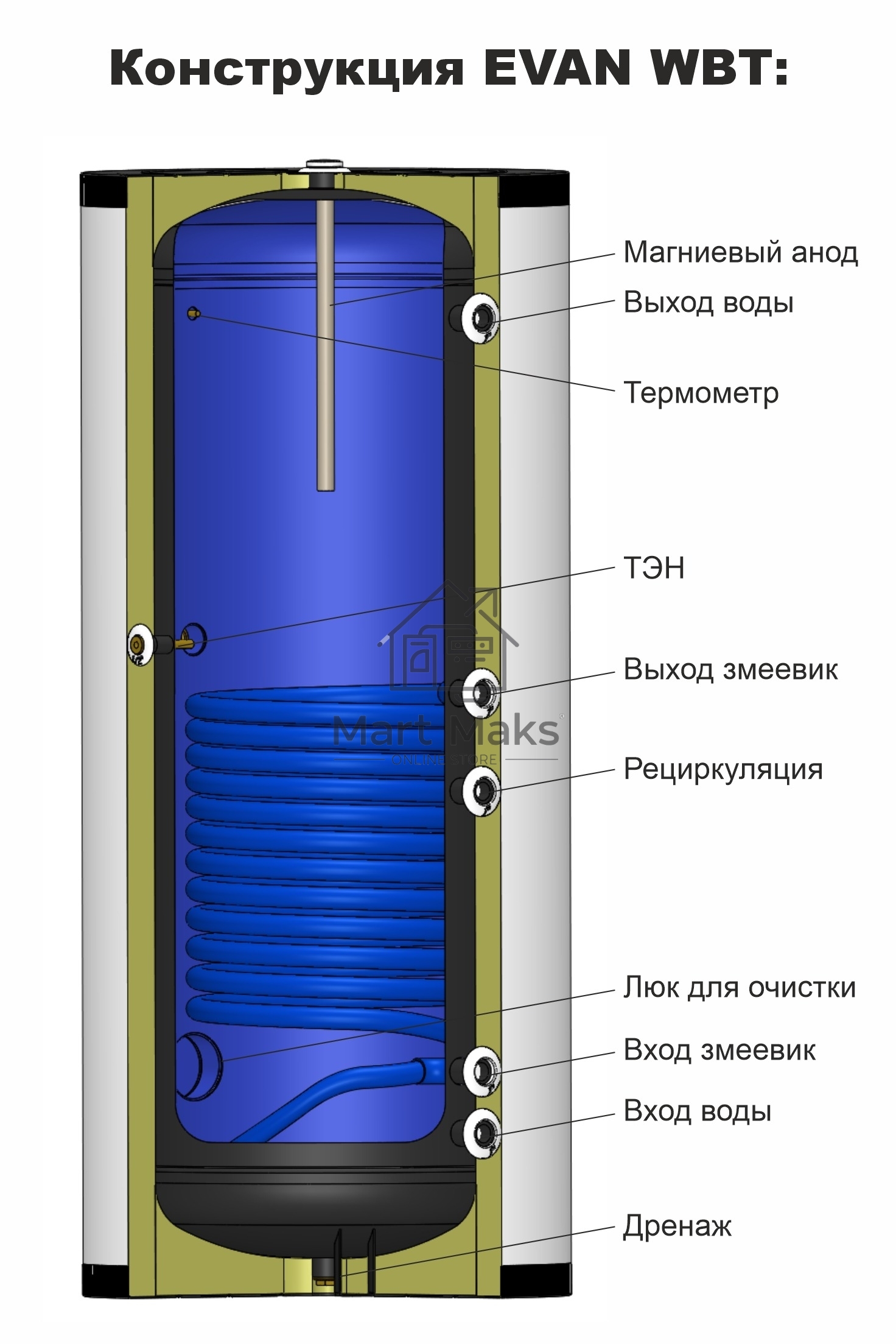 Водонагреватель ЭВАН WBT-HT-300 косвенного нагрева с одним змеевиком