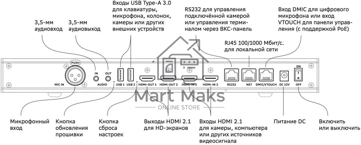 Контроллер Sber SDTM-001