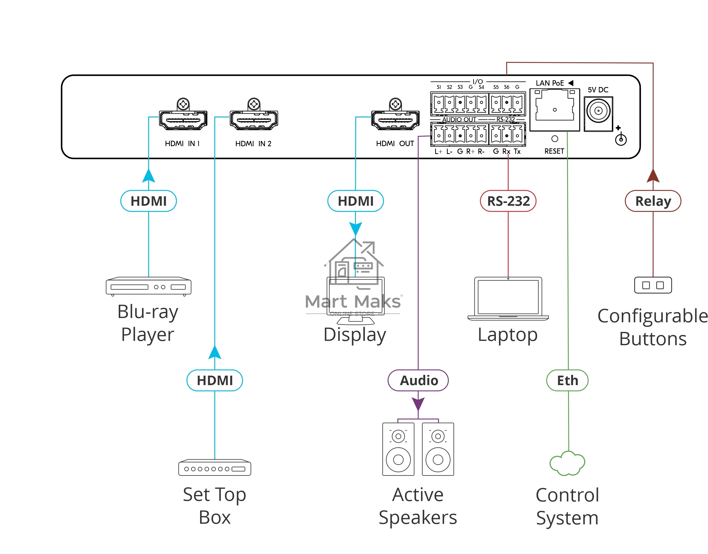 Коммутатор KRAMER SWT3-21-H 20-80593090 2х1 HDMI с автоматическим переключением; коммутация по наличию сигнала, поддержка 4K60 4:4:4, CEC, деэмбедирование аудио, PoE