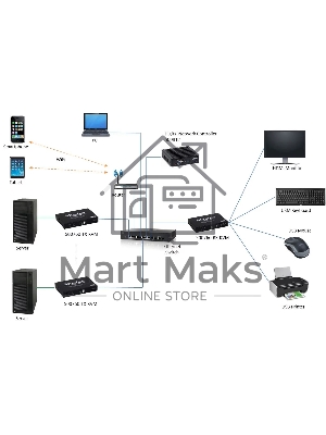 Приемник HDMI KVM OVER IP MuxLab 500760-RX-KVM поддержка 4К60 (SDVoE)