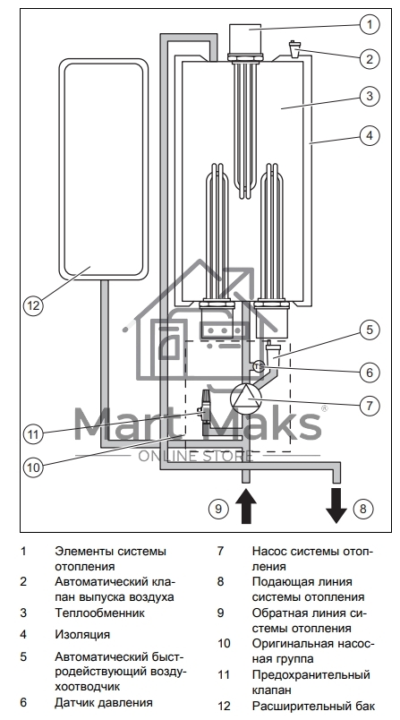 Котел электрический PROTHERM Скат 6 КE 14 настенный 6 кВт одноконтурный