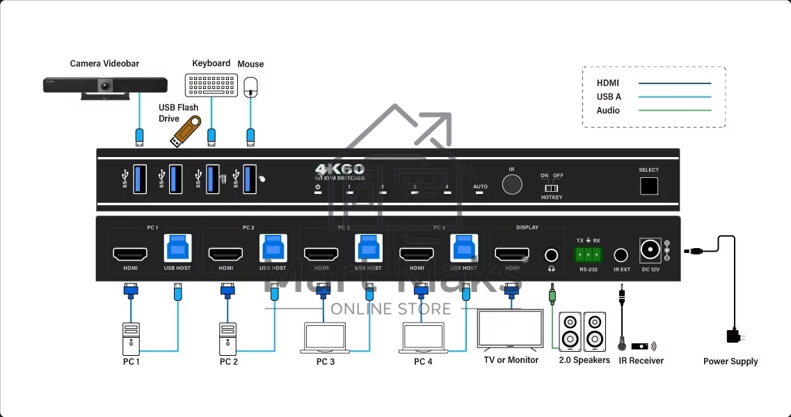 Коммутатор Infobit iSwitch 401HK 4K60 HDMI 4x1 KVM Switcher
