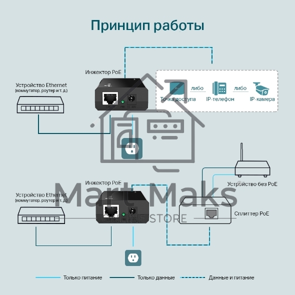 Адаптер инжектор TP-Link SMB TL-PoE150S PoE