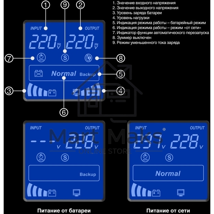 Источник бесперебойного питания (инвертор, синус, для котла) ExeGate SineTower SZ-1500.LCD.AVR.2SH.1C13.USB <1500VA/1200W, чистая синусоида, LCD дисплей, AVR, 2*Schuko+1*C13, USB, линейно-интерактивный, внешняя батарея 24В до 200Ач, Black>