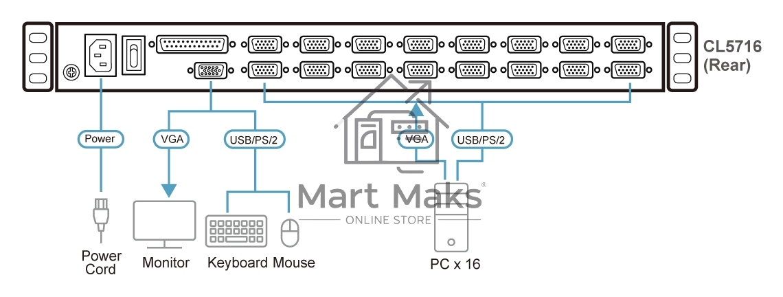 Портовый переключатель 16 с KVM консолью ATEN 16-Port PS/2-USB VGA Single Rail 17.3