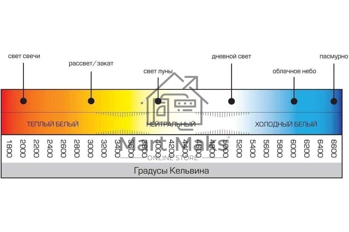 Лампа светодиодная 12вт OLL-G45-12-230-4K-E14-FR ОНЛАЙТ