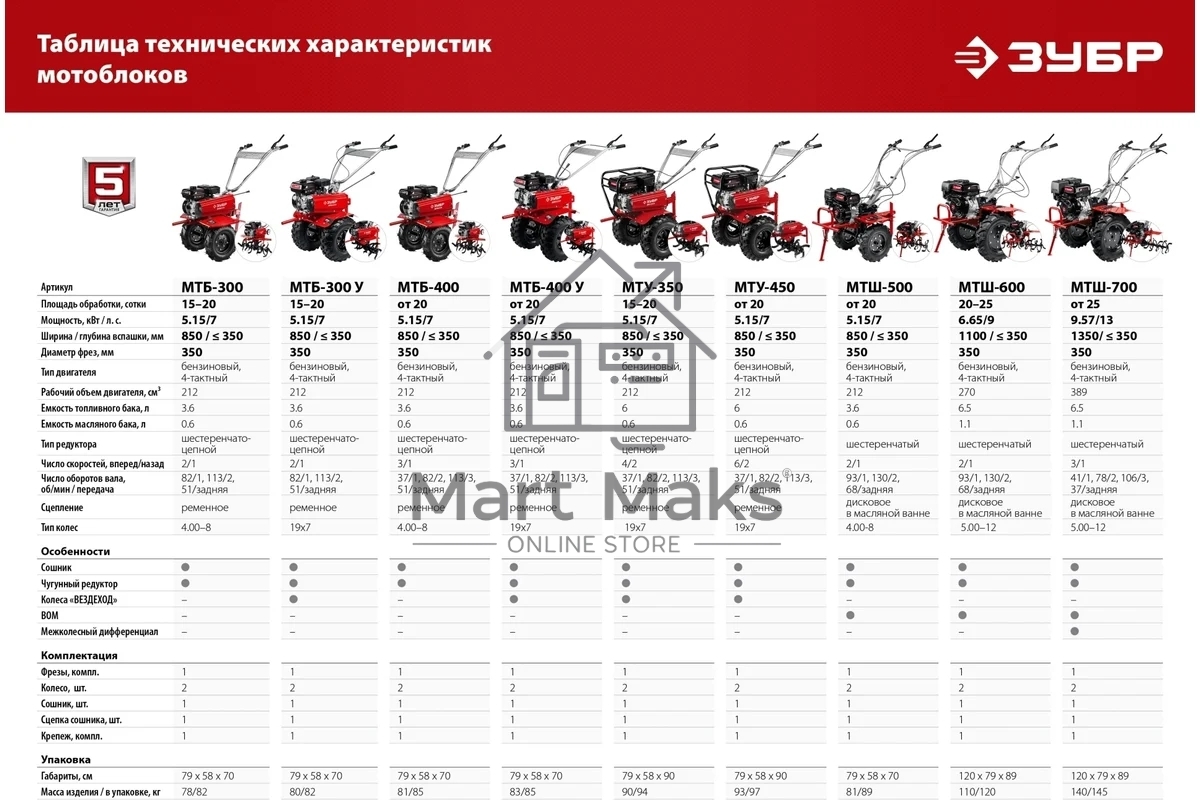 Мотоблок ЗУБР МТШ-500 бензиновый с ВОМ, 212 см3