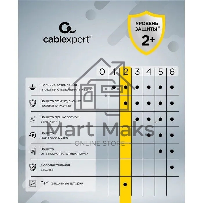 Сетевой фильтр Cablexpert Cube CUBE-4-U4-W, 4 р, 16А, 4хUSB, ур.защиты 2+, белый, коробка