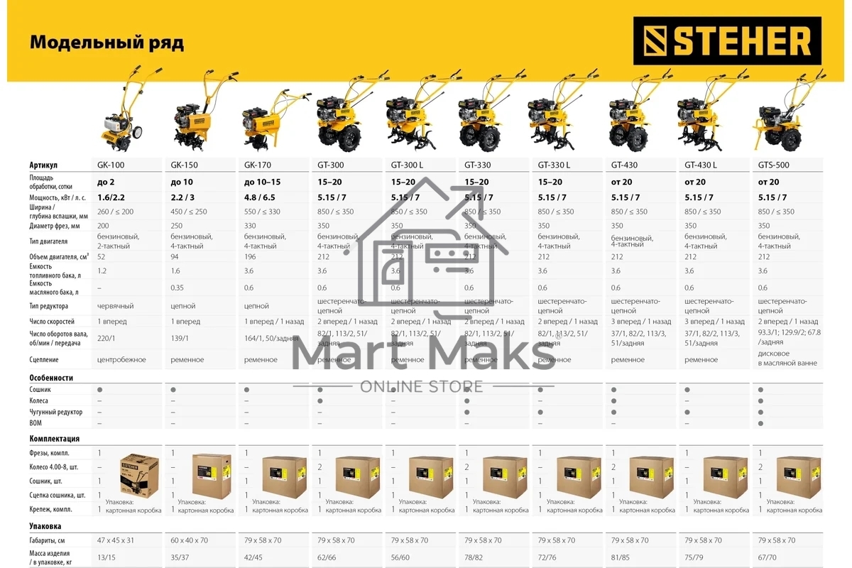 Культиватор бензиновый STEHER 94 см3 GK-150