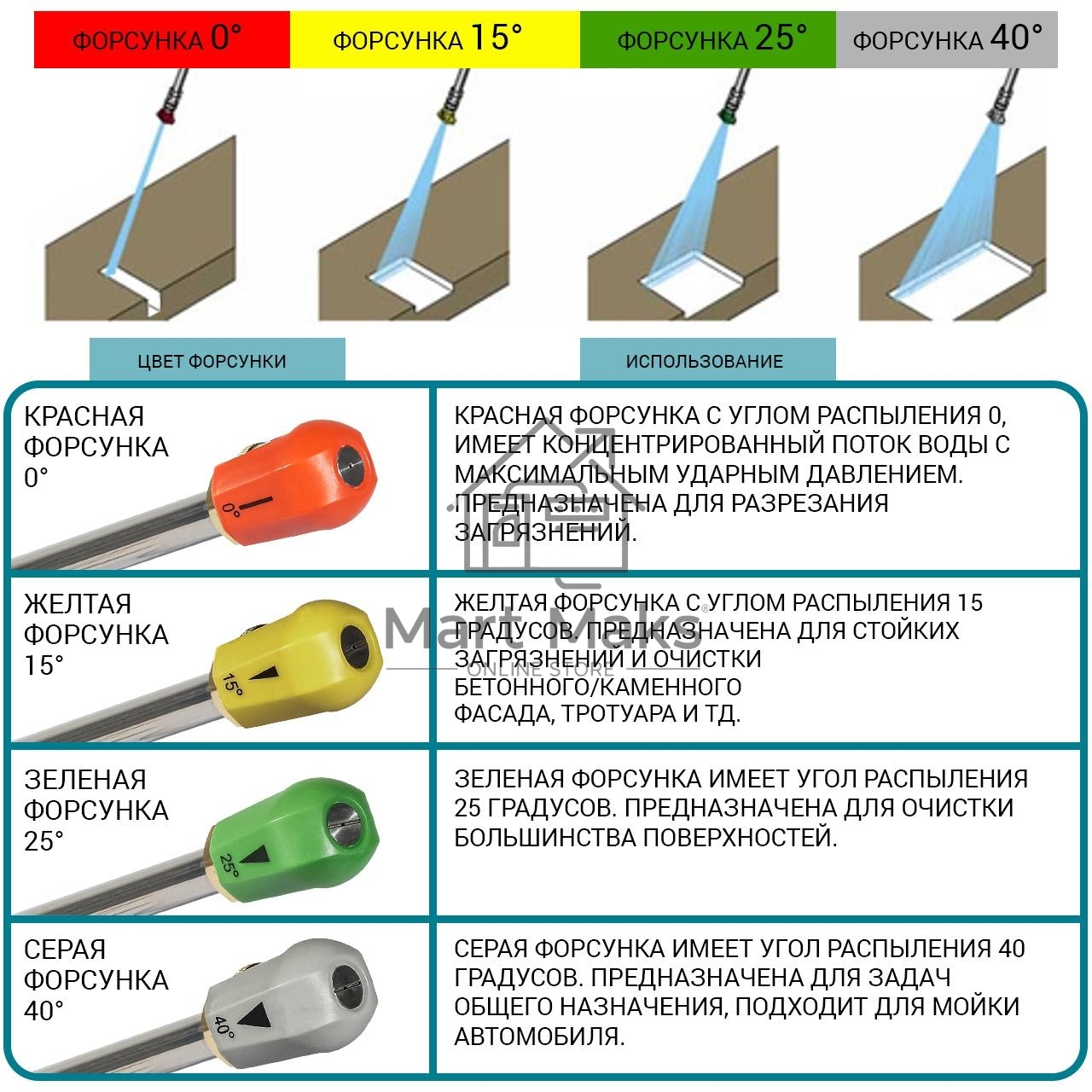 Минимойка Bort KEX-2700-R 2400Вт (93416145)
