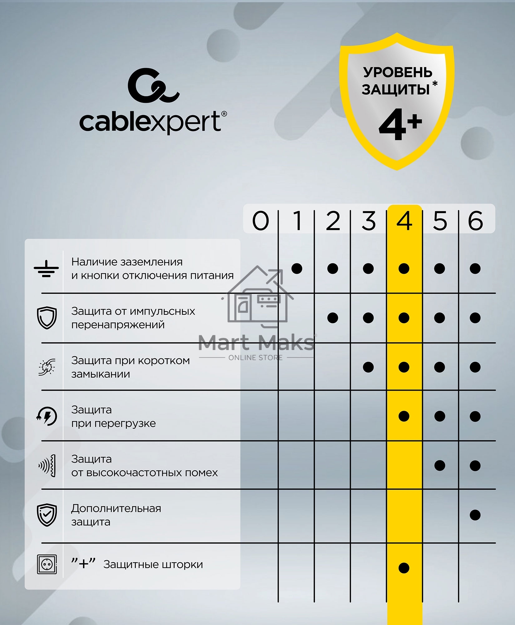Сетевой фильтр Cablexpert Cube CUBE-3-U4-B-1.5, 3р, 10А, 4хUSB, 1.5м, ур.защиты 4+, черный, коробка