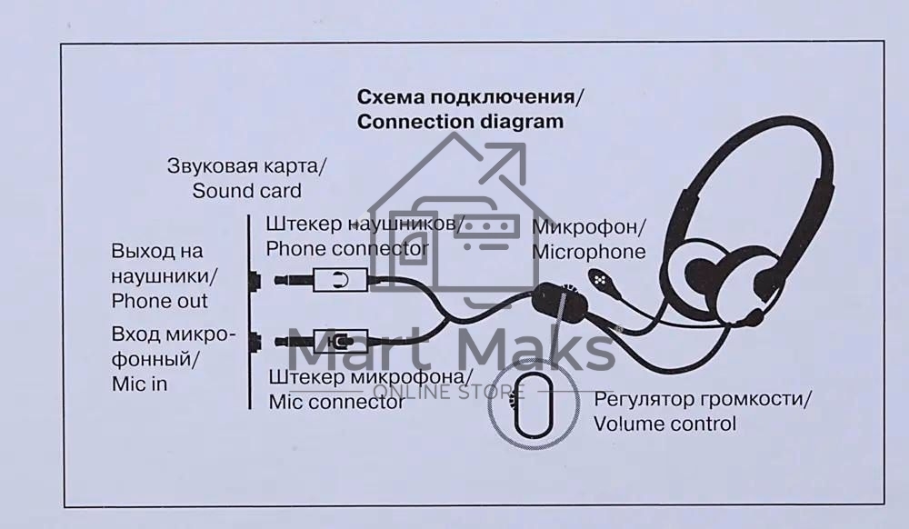 Гарнитура проводная SVEN AP-860MV с микрофоном