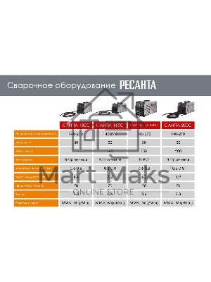 Сварочный полуавтомат Ресанта САИПА-165 Евро рукав (MIG/MAG)