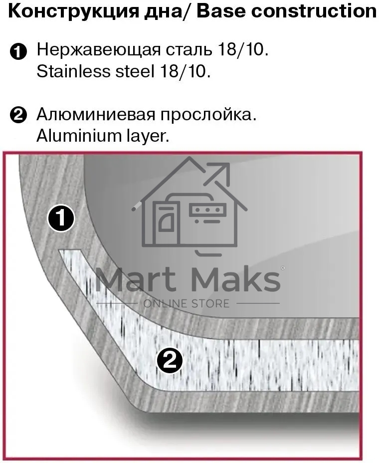 Кастрюля Rondell RDS-1792 Fjord 24 см (5,2 л)
