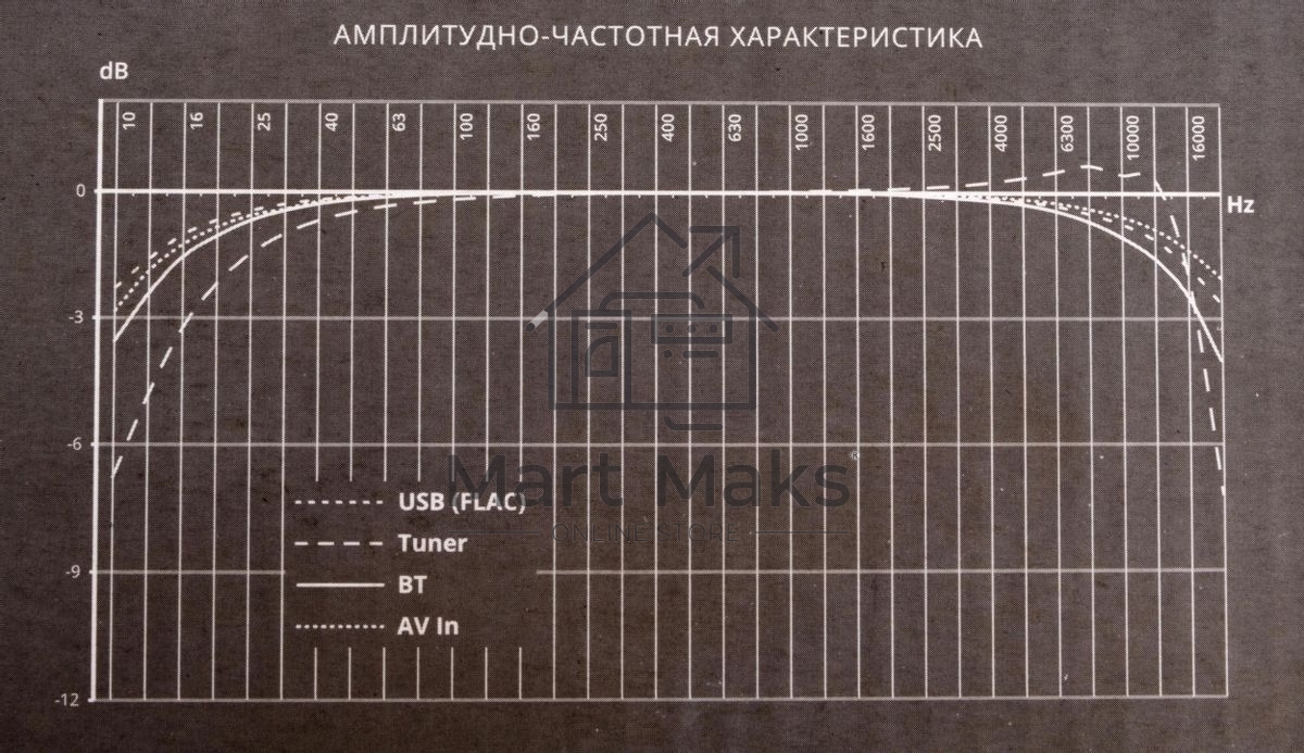 Автомагнитола Prology MPV-120 2DIN 4x55Вт