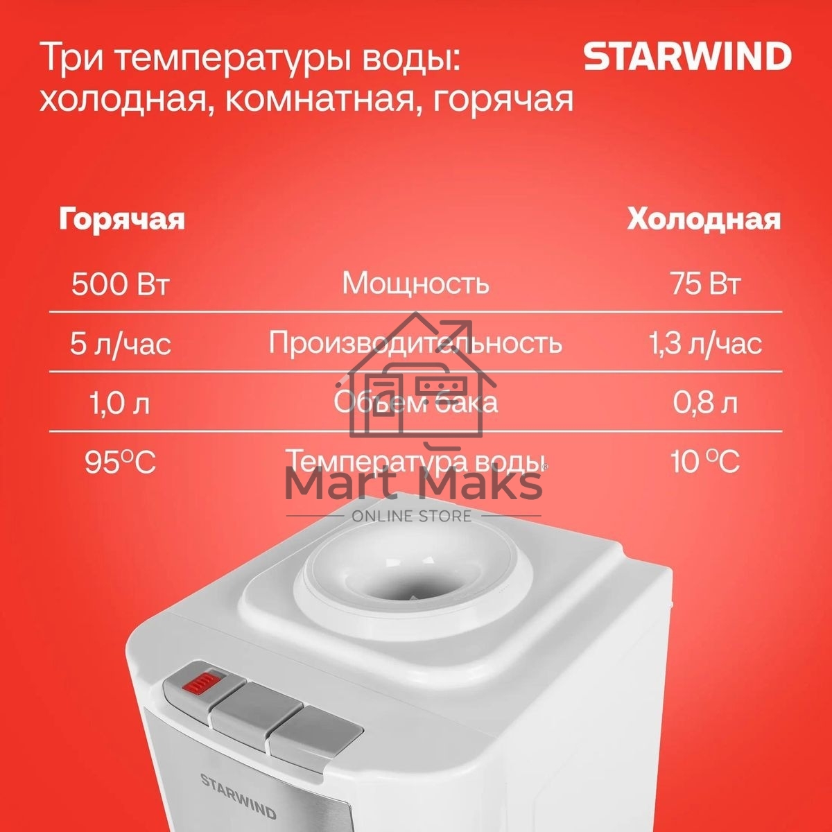 Кулер Starwind SW-1115EW напольный электронный белый