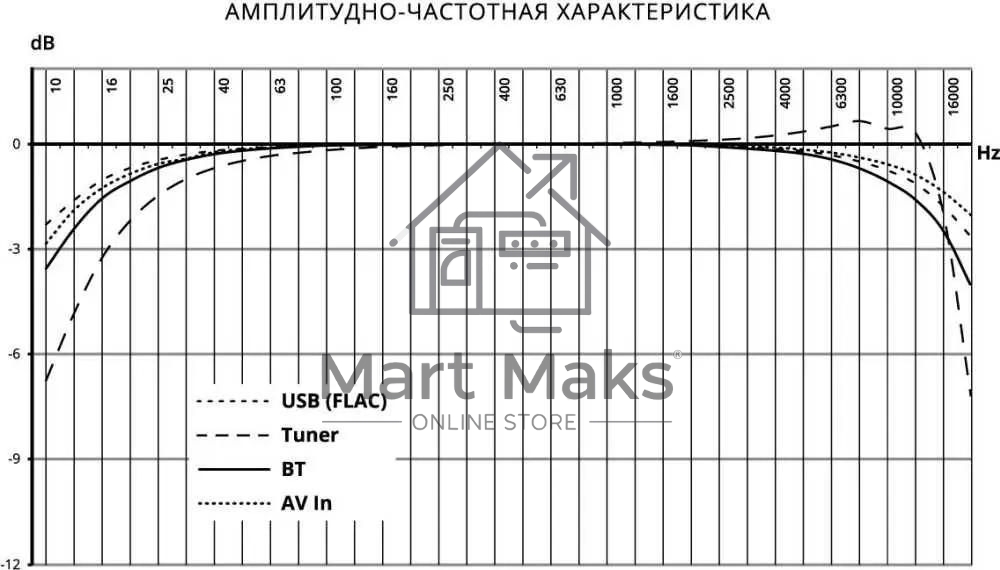 Автомагнитола Prology MPV-120 2DIN 4x55Вт