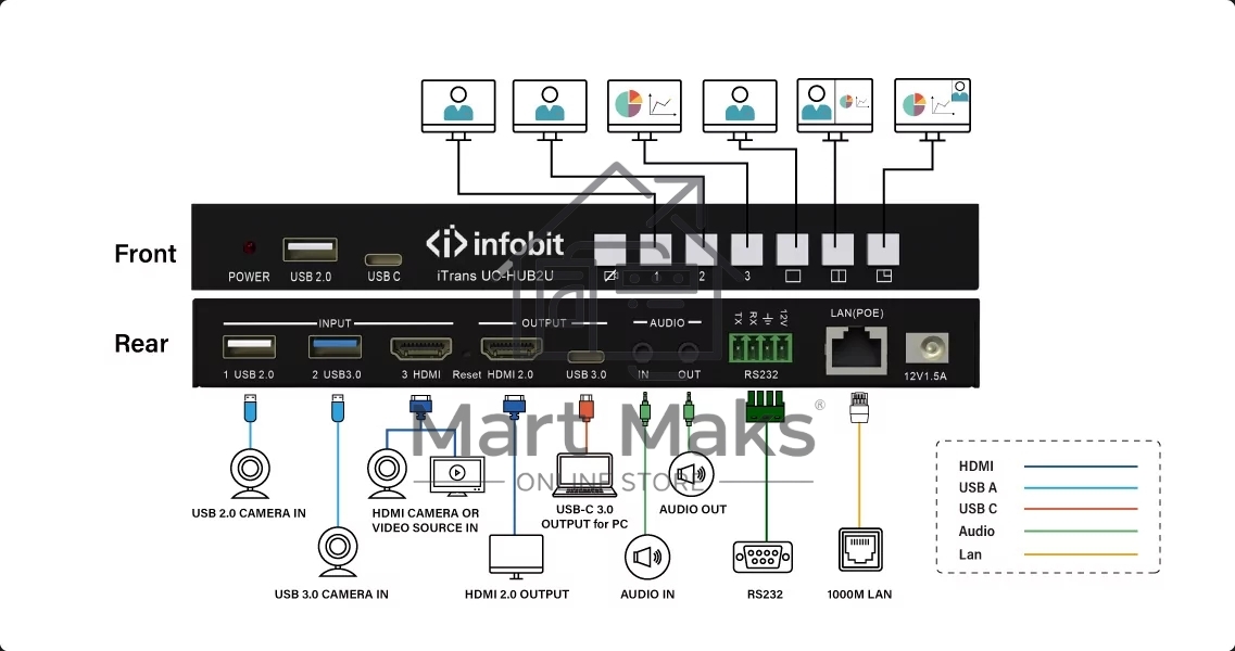 Коммутатор Infobit iTrans UC-HUB2U Dual USB and HDMI Cameras Mixer Hub