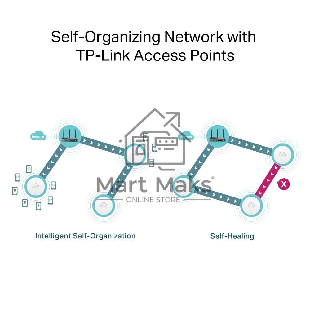 VPN-маршрутизатор TP-Link ER706W Omada с гигабитными портами и поддержкой Wi-Fi AX3000, 1 гиг. SFP WAN/LAN, 1 гиг. RJ45 WAN, 4 гиг. RJ45 WAN/LAN, USB 3.0, до 574 М/с на 2,4 ГГц + до 2402 М/с
