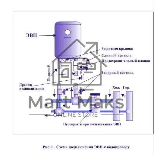 Водонагреватель Edisson ER 100 V 100л, 1,5 кВт, 220В, время нагрева 2ч 35 мин, габариты 450х1050х460мм, внутр. бак эмаль. вес 27кг.