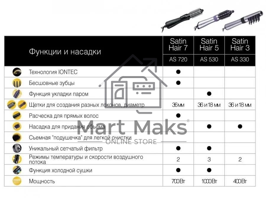 Фен-щётка Braun AS330 серебристый/черный, 400 Вт, 18/36 мм