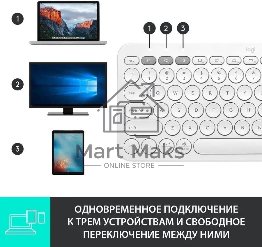Клавиатура беспроводная Logitech K380, Bluetooth, белый