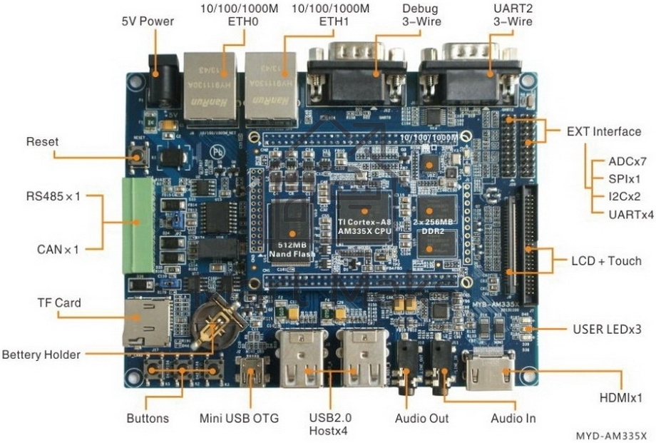Плата разработки Myir MYD-C3352-512N512D-80-C 800MHz AM3352, 512MB DDR3, 512MB Nand