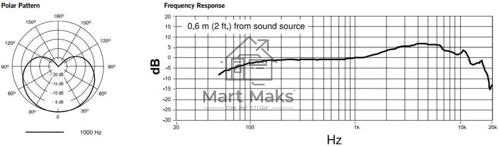 Кардиоидный вокальный микрофон SHURE PGA48-QTR-E c выключателем, с кабелем XLR -1/4'