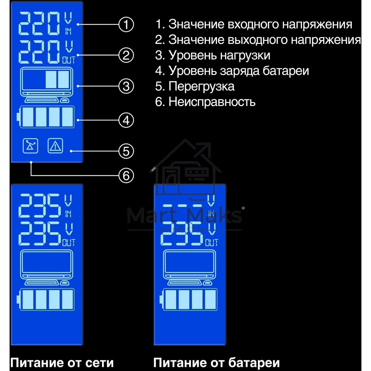 Источник бесперебойного питания ExeGate Power Smart ULB-850.LCD.AVR.EURO.RJ 850VA/480W, LCD, AVR, 2 евророзетки, RJ45/11, черный