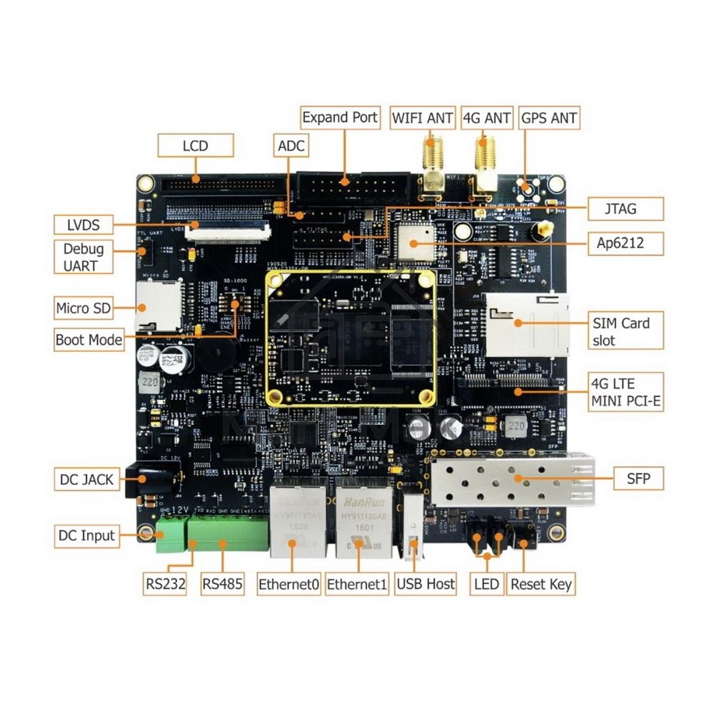 Плата разработки Myir MYD-C3354-256N256D-80-I-GW 800MHz AM3354, 256MB DDR3, 256MB Nand