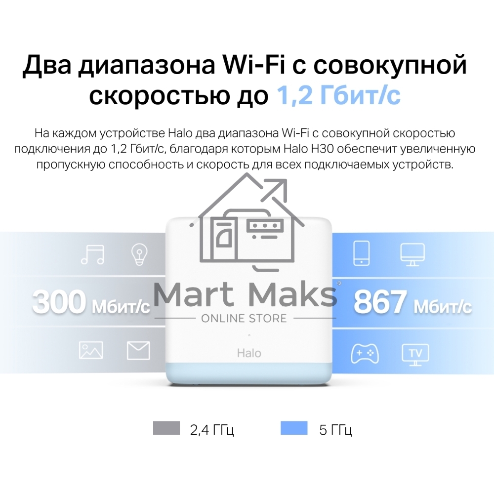 Система MESH AC1200 Whole Home Mesh Wi-Fi System, 2 Internal Antennas, 2 GB ports(WAN/LAN)
