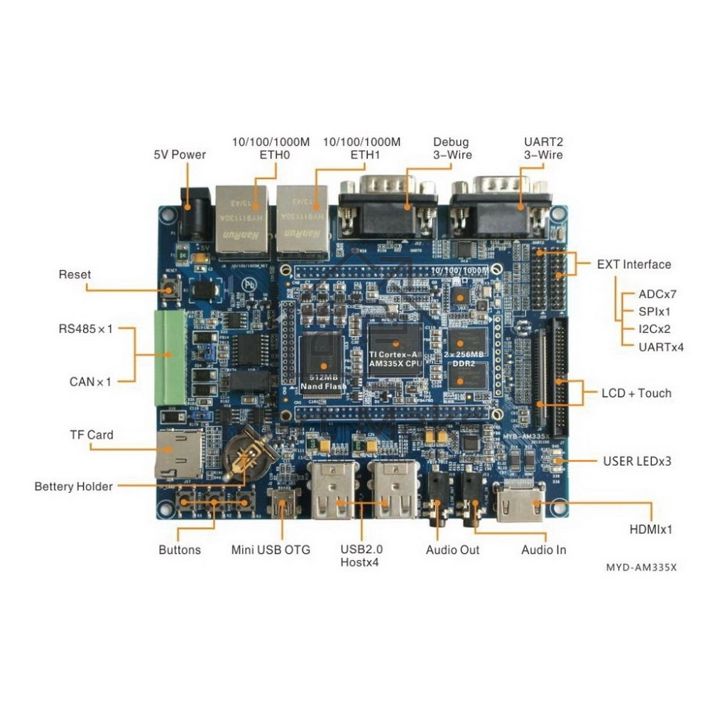 Плата разработки Myir MYD-C3358-256N256D-100-I 1GHz AM3358, 256MB DDR3, 256MB Nand