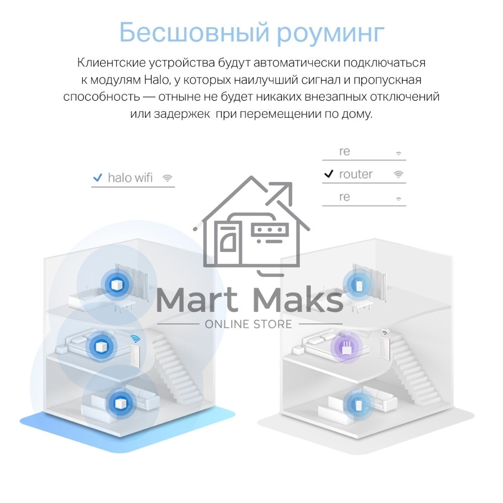 Система MESH AC1200 Whole Home Mesh Wi-Fi System, 2 Internal Antennas, 2 GB ports (WAN/LAN)