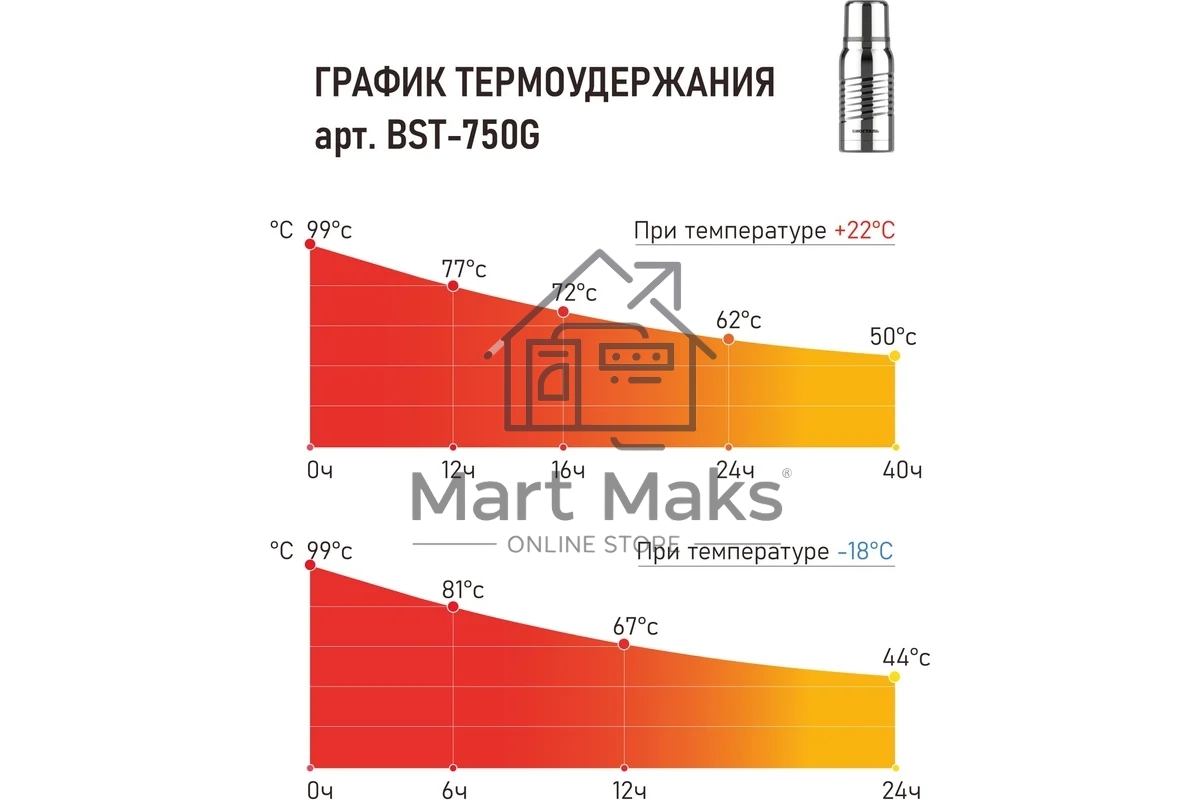 Термос БИОСТАЛЬ -ЭКСТРИМ BST-750G 0,75л