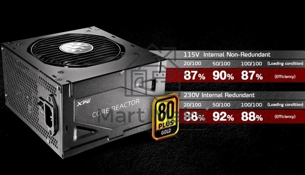 Блок питания XPG COREREACTORIIVE650G-BKCEU