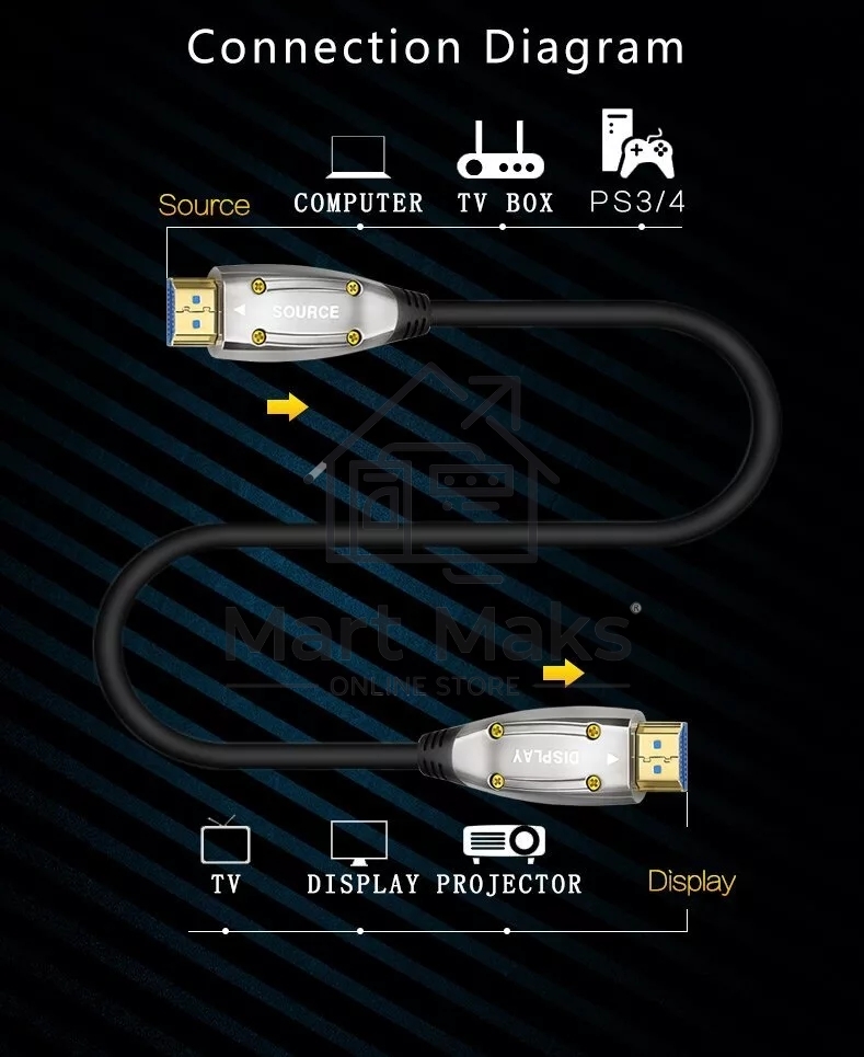 Активный оптический кабель HDMI 19M/M,ver. 2.1, 8K@60 Hz 30m Telecom <TCG2120-30M>