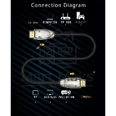Активный оптический кабель HDMI 19M/M,ver. 2.1, 8K@60 Hz 30m Telecom TCG2120-30M