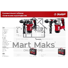 Перфоратор ЗУБР 1000 Вт, 28 мм, SDS Plus