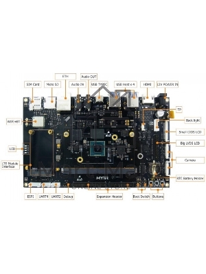 Плата разработки Myir MYD-JX8MQ6-8E2D-130-E i.MX8M, MIMX8MQ6CVAHZAB, 2GB LPDDR4, 8GB eMMC