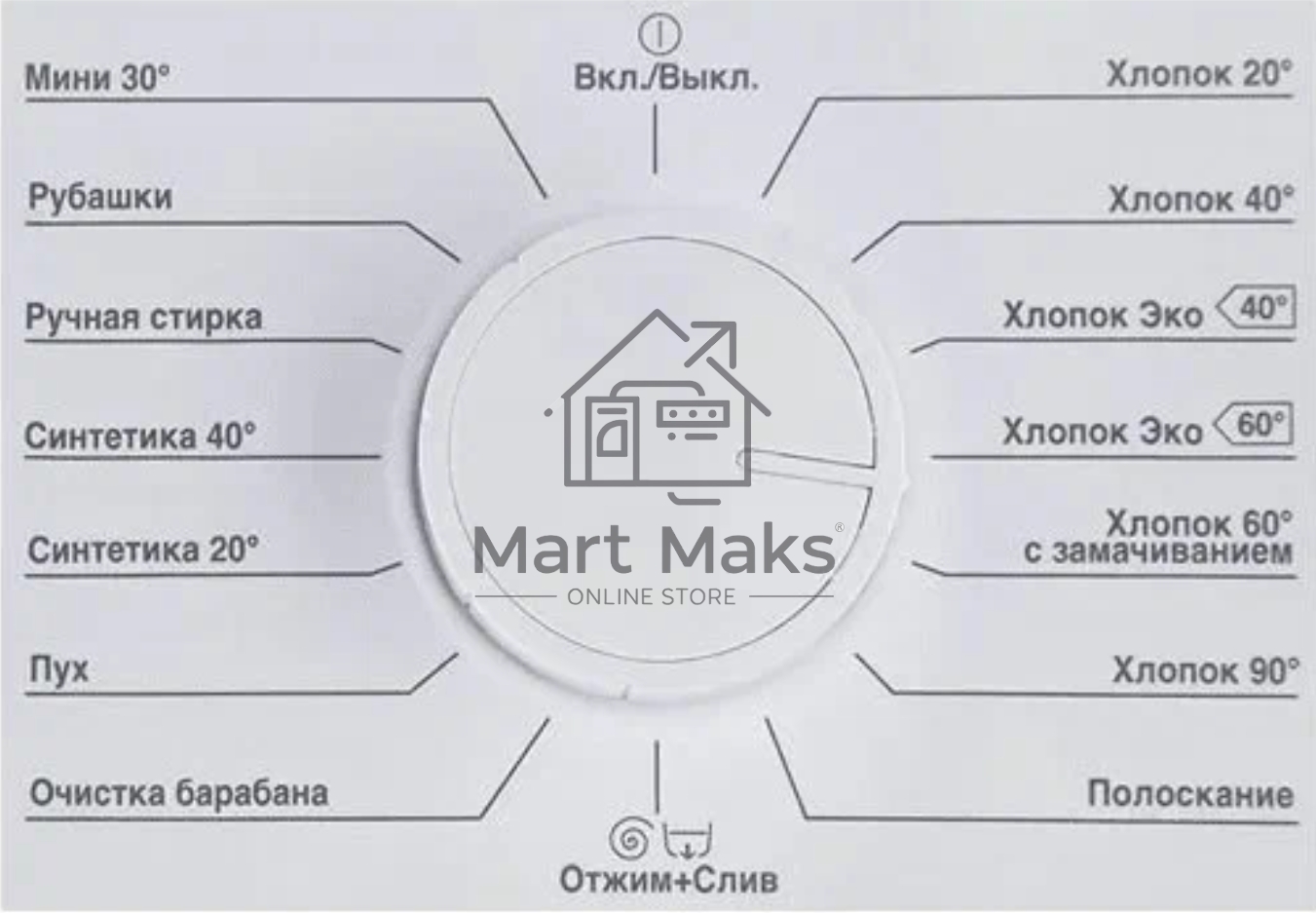 Стиральная машина Beko WRE6511BWW (R) белый, загрузка фронтальная 6 кг, 1000 об/мин., класс: А