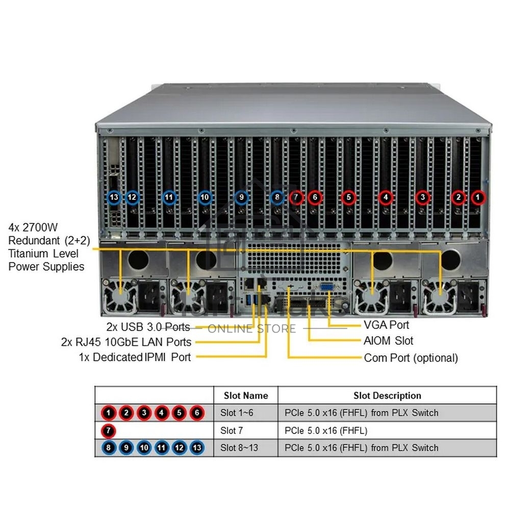 Платформа системного блока SuperMicro SYS-521GE-TNRT