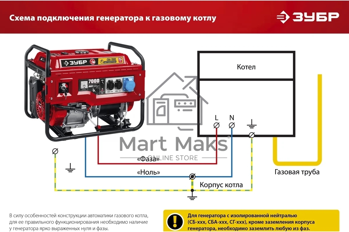 Электрогенератор бензиновый ЗУБР СБ-3300, 3.3 кВт, 72 дБ, 44 кг