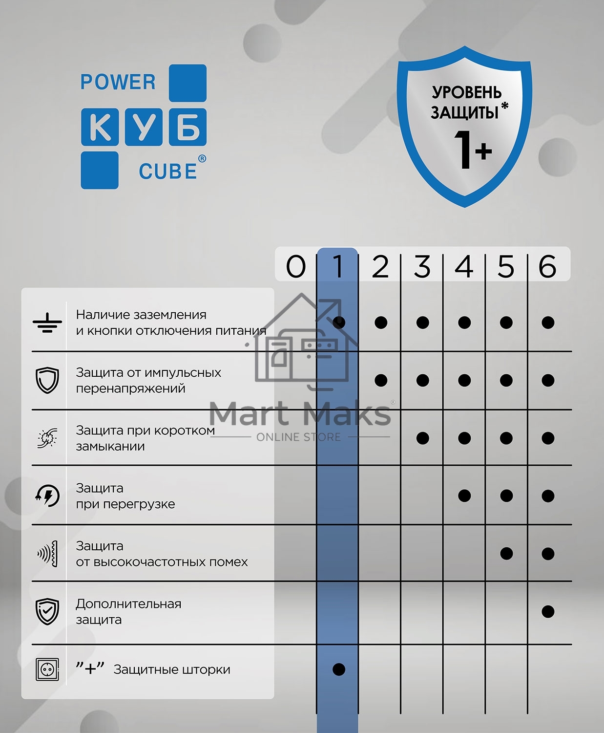 Бытовой удлинитель PowerCube, 3р с/з вык.,3USB, 3500 Вт, 16А, 1.9 м, 3*1,0 (черный) PC-6B-2M
