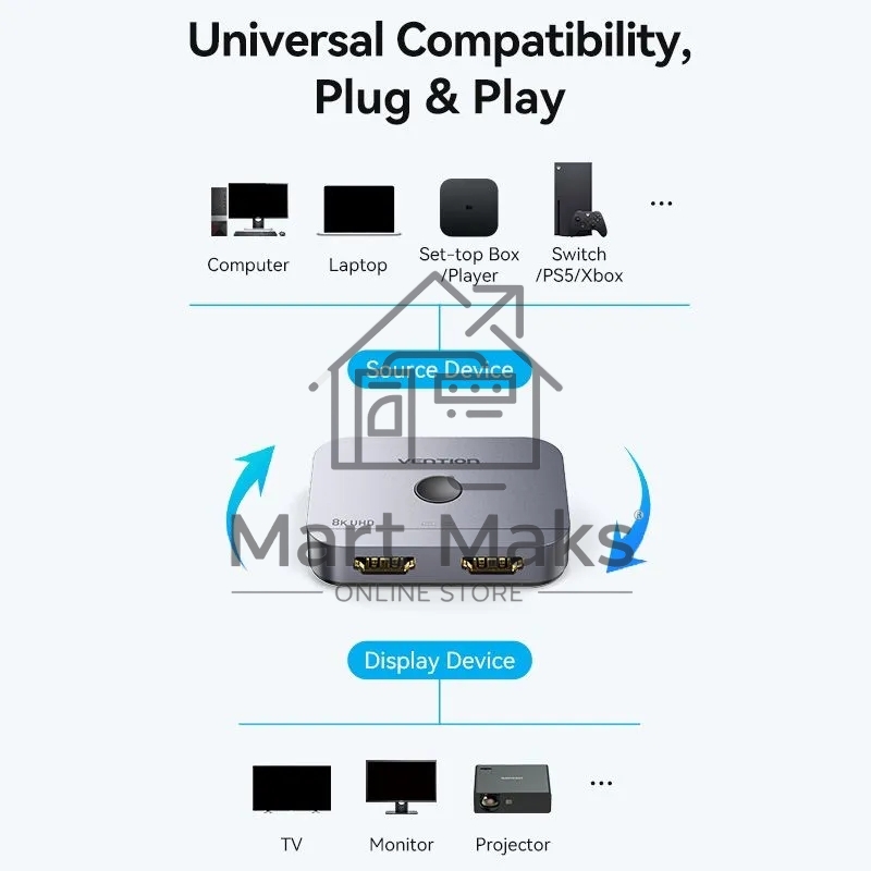 Переключатель - разветвитель Vention HDMI v2.1 двунаправленный 2x1/1x2