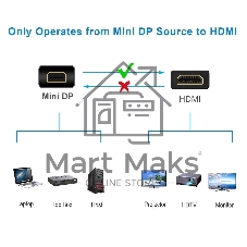 Кабель-переходник Mini DisplayPort M => HDMI M 1.8m Telecom (TA695-1.8m)