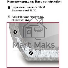 Кастрюля Rondell Etery RDS-1599 3.1 л. d=20 см (с крышкой) сталь