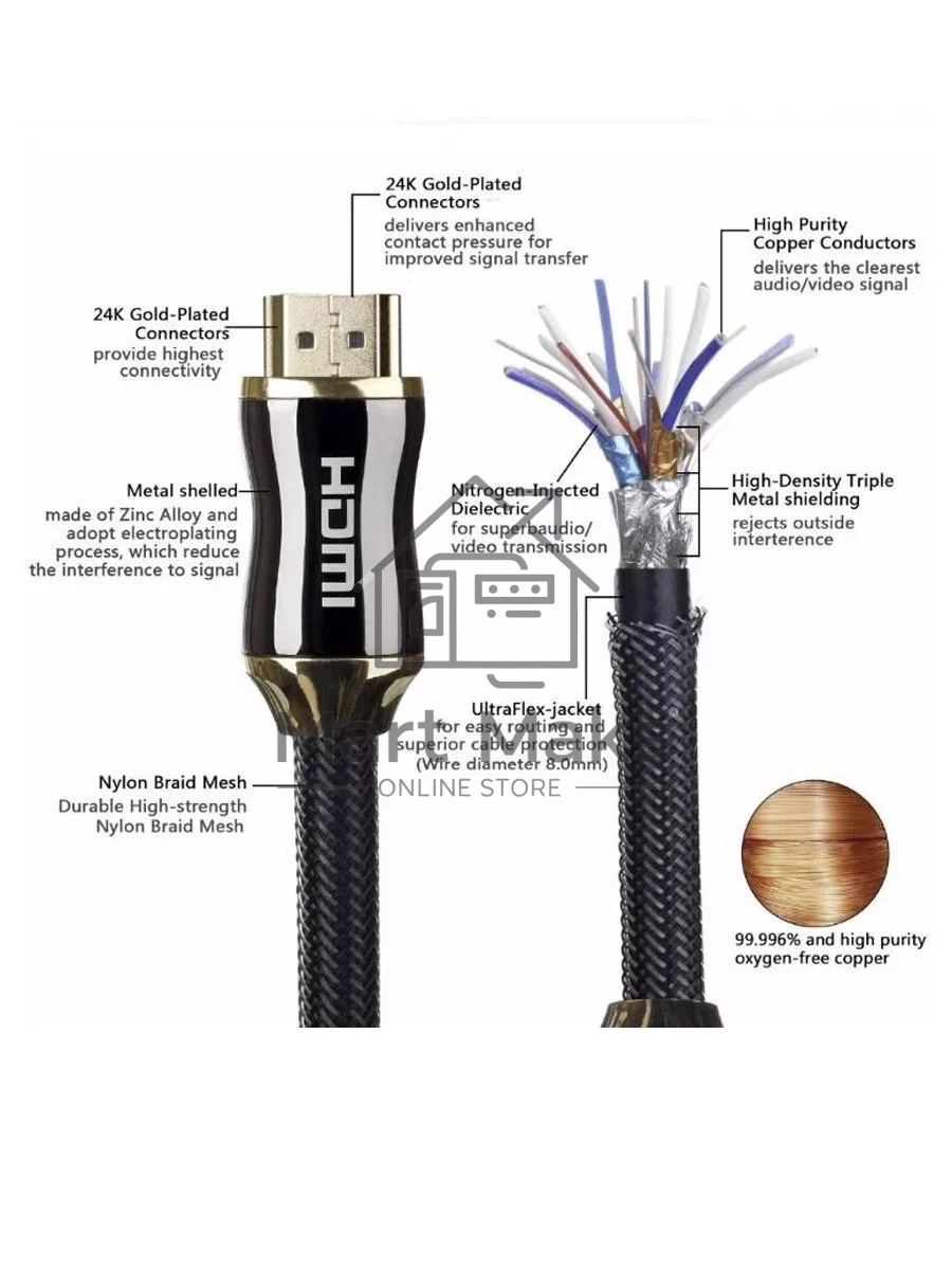 Кабель HDMI 19M/M,ver. 2.1, 8K@60 Hz 2m метал разъемы, нейлоновая оплетка Telecom <TCG300-2M>