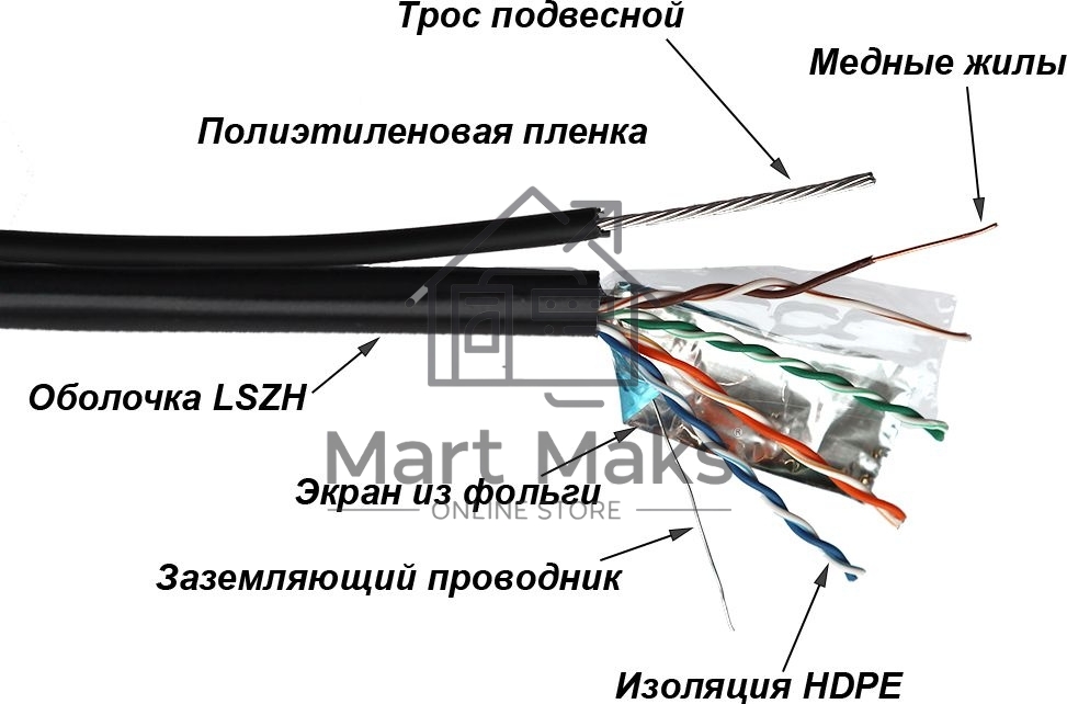 Кабель информационный Lanmaster TWT-5EFTP-UNV-TR кат.5E FTP 4X2X24AWG PE внешний 305м черный