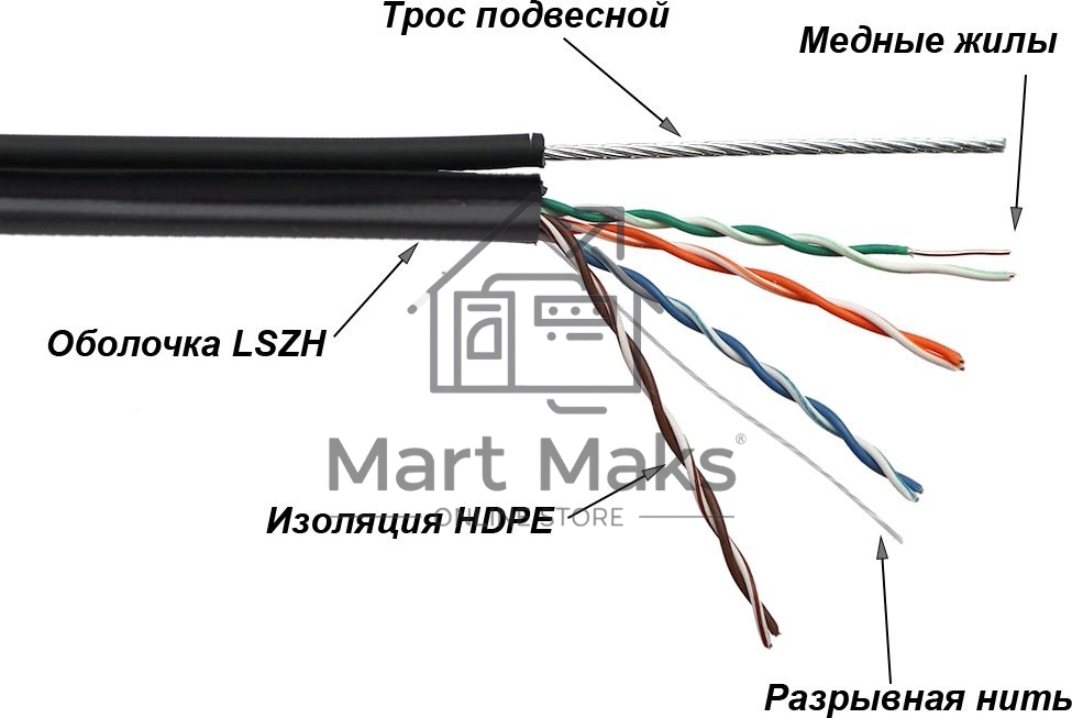 Кабель LANMASTER TWT UTP, 4 пары, Кат.5е, LSZH, универсальный, с тросом, 305 м (TWT-5EUTP-UNV-TR)