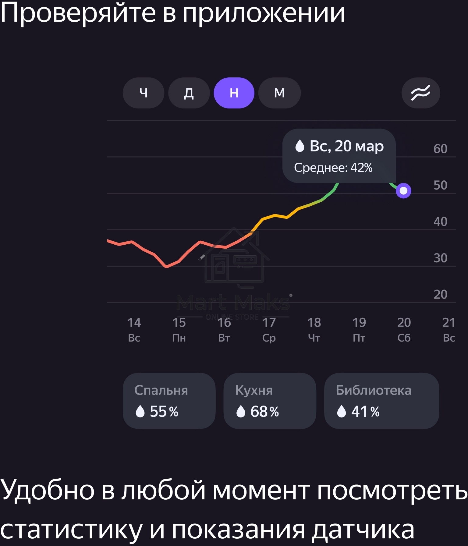 Датчик температуры и влажности, Яндекс, Zigbee YNDX-00523